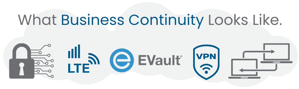 A cloud image with icons for the products that make up business continuity