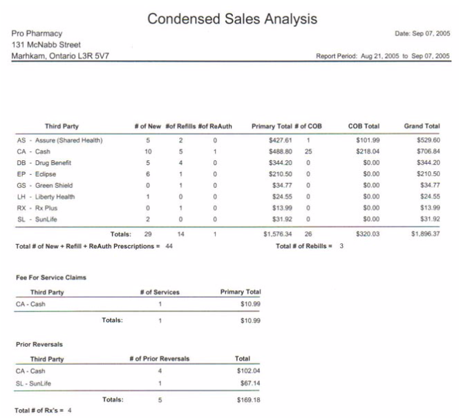 sales analysis reports