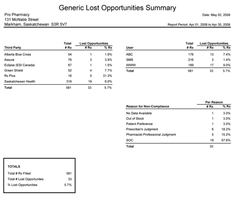 generic-lost-opportunities-report